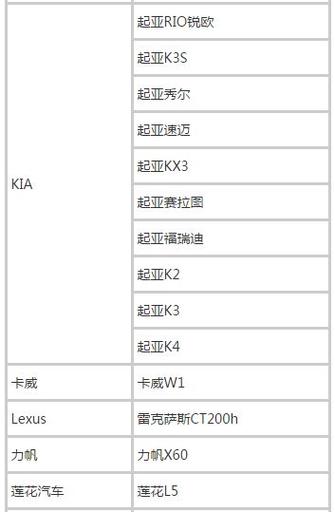 沈阳滴滴车型(沈阳滴滴车型一览表)